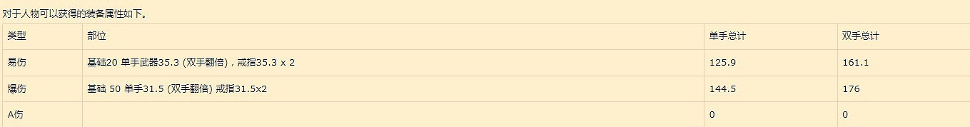 《暗黑破壞神4》巔峰盤加點收益詳解     巔峰盤怎麽加點?