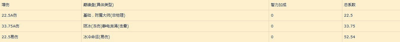 《暗黑破壞神4》巔峰盤加點收益詳解     巔峰盤怎麽加點?