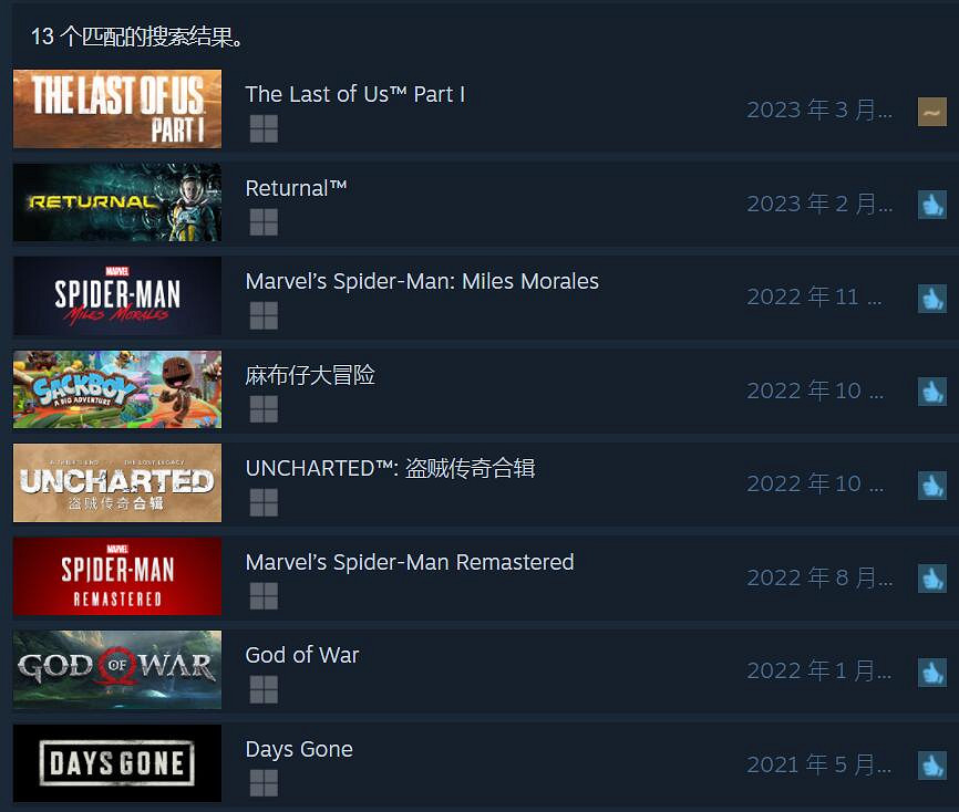 大暴死！這款索尼遊戲移植PC後玩家數已不足百人！