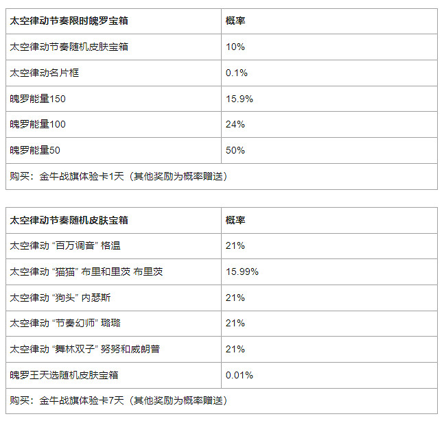 《英雄聯盟手遊》拉克絲重生限時魄羅寶箱概率公示 拉克絲重生限時魄羅寶箱概率分享