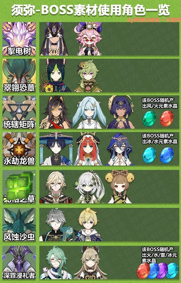 《原神》3.8全角色突破素材一覽   突破材料是哪些？