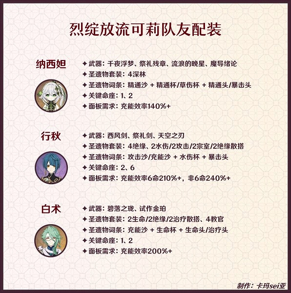 《原神》3.8版可莉烈綻放流分享    烈綻放流怎麽配？