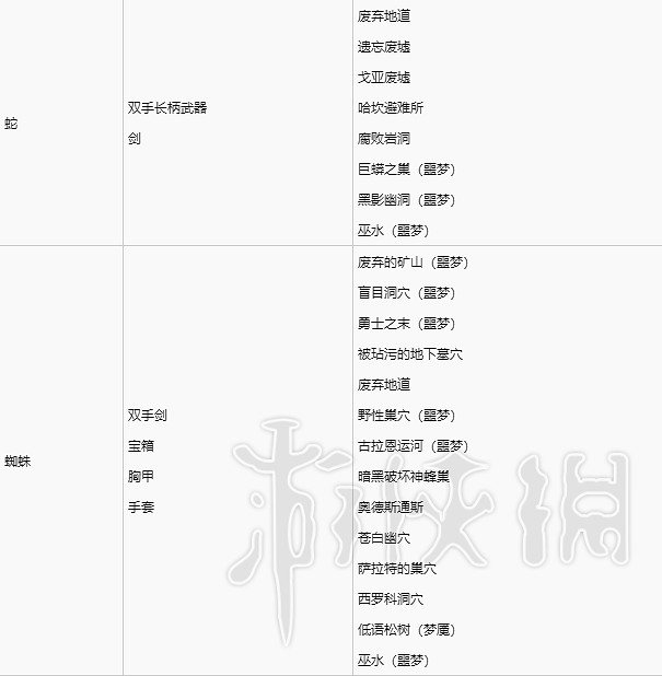 《暗黑破壞神4》各怪物裝備掉落分享      掉落怎麽區分? 《暗黑破壞神4》各怪物裝備掉落分享      掉落怎麽區分?