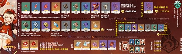 《原神》角色怎麽培養？ 3.8上半卡池全角色養成攻略