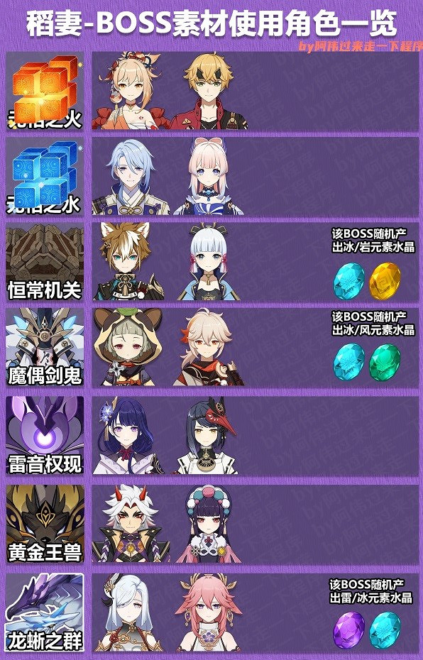 《原神》3.8全角色突破素材一覽   突破材料是哪些？