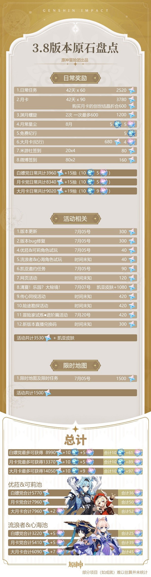 《原神》原石獲取有哪些? 3.8版原石獲取途徑一覽 《原神》原石獲取有哪些? 3.8版原石獲取途徑一覽