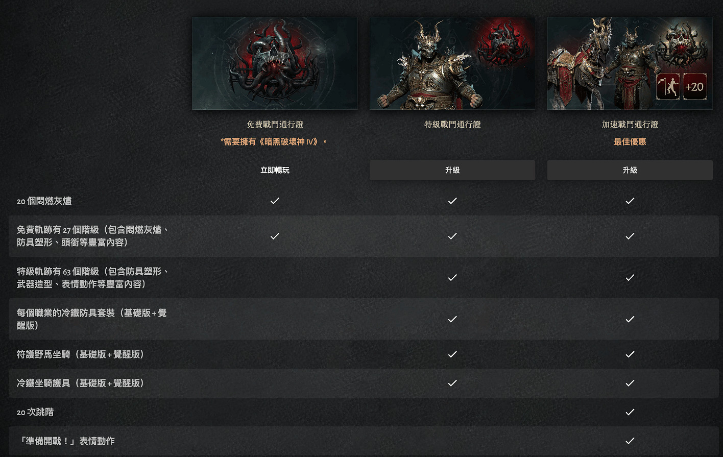 《暗黑破壞神4》第一賽季什麽時候開始？第一賽季內容及時間分享