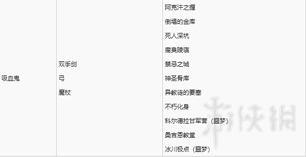 《暗黑破壞神4》各怪物裝備掉落分享      掉落怎麽區分? 《暗黑破壞神4》各怪物裝備掉落分享      掉落怎麽區分?