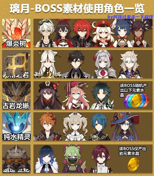 《原神》3.8全角色突破素材一覽   突破材料是哪些？