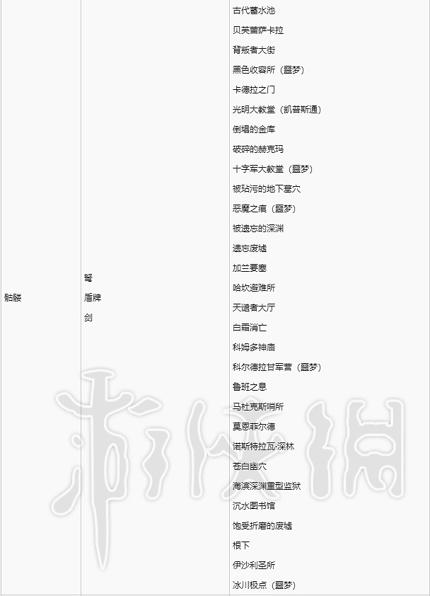 《暗黑破壞神4》各怪物裝備掉落分享      掉落怎麽區分? 《暗黑破壞神4》各怪物裝備掉落分享      掉落怎麽區分?