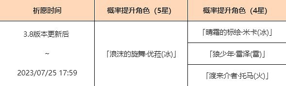 《原神》祈願池有哪些內容? 浪沫的旋舞祈願池內容一覽 《原神》祈願池有哪些內容? 浪沫的旋舞祈願池內容一覽