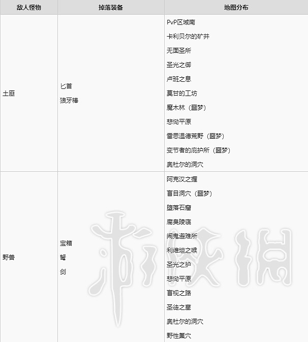 《暗黑破壞神4》各怪物裝備掉落分享      掉落怎麽區分? 《暗黑破壞神4》各怪物裝備掉落分享      掉落怎麽區分?