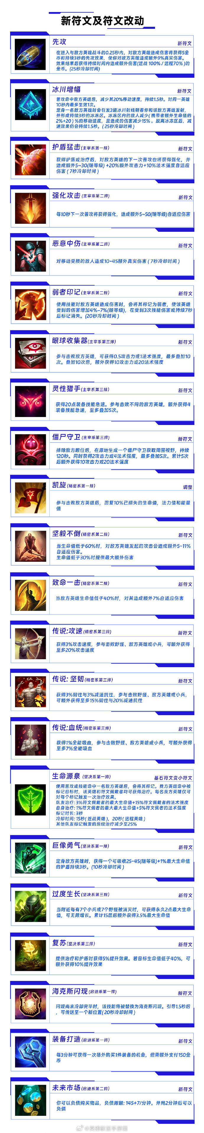 《英雄聯盟手遊》4.3版本符文介紹 4.3版本符文爆料分享 《英雄聯盟手遊》4.3版本符文介紹 4.3版本符文爆料分享