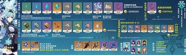 《原神》角色怎麽培養？ 3.8上半卡池全角色養成攻略