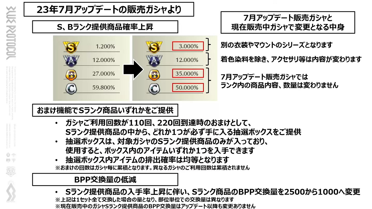 《蔚藍色法則》調整扭蛋機率 S率上升人人都能是歐皇? 《蔚藍色法則》調整扭蛋機率 S率上升人人都能是歐皇?