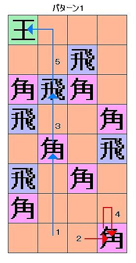 《鬼武者HD復刻版》天守閣四種將棋謎題全攻略 《鬼武者HD復刻版》天守閣四種將棋謎題全攻略