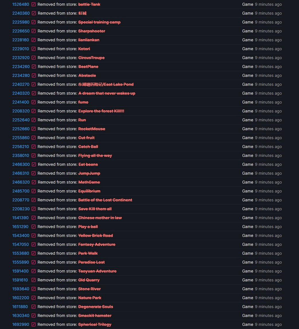 Steam下架大批劣質高價遊戲 盜版小遊戲售價60美元