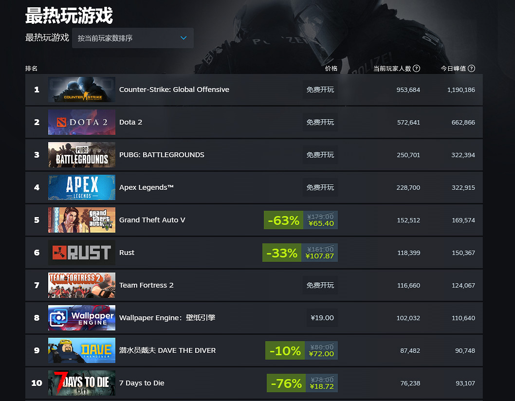 晚報：我GTA6呢？給他愛5首個預告已發布整整十年