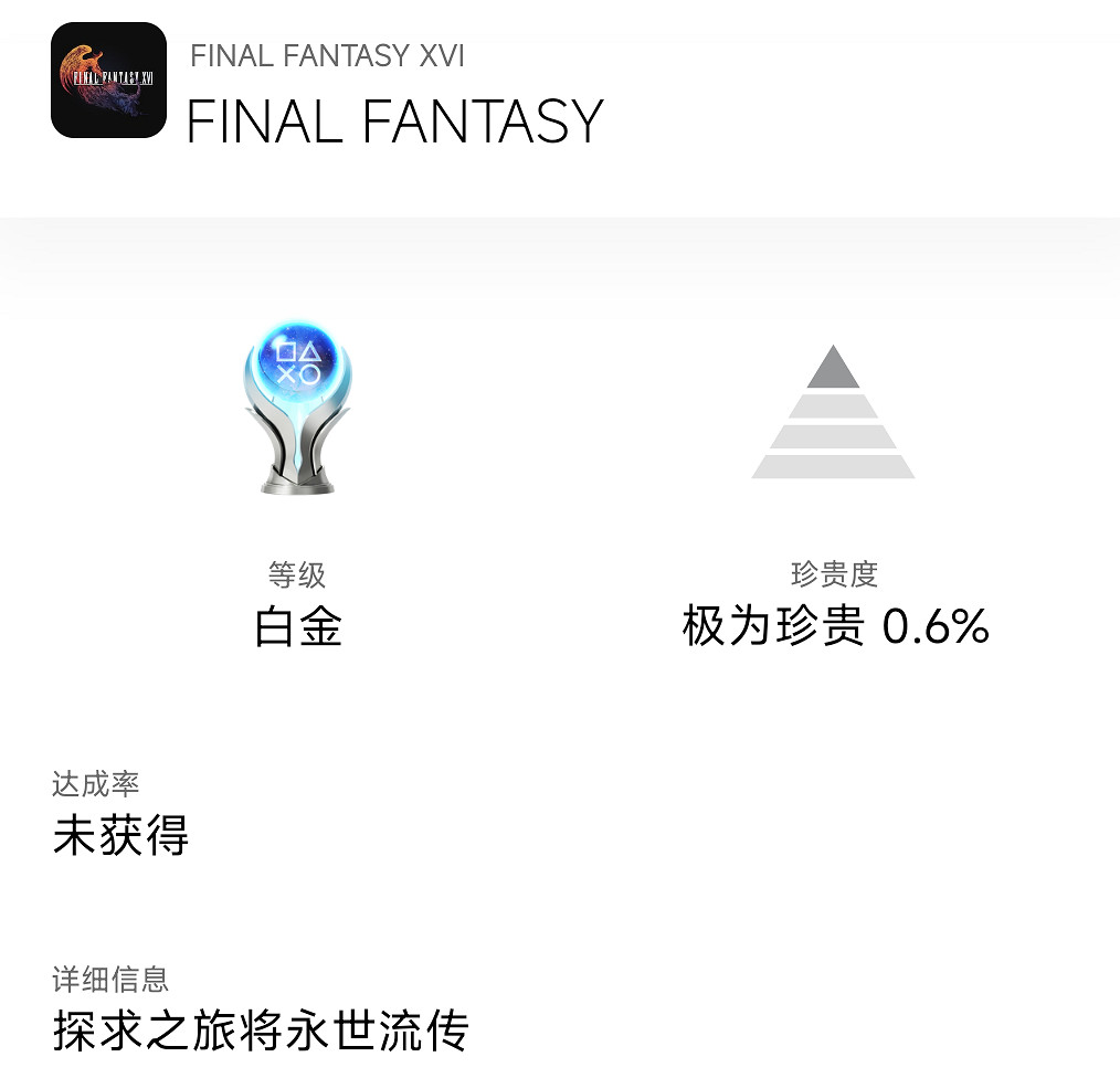 《最終幻想16》通關率達17%!僅0.7%玩家拿到白金杯 《最終幻想16》通關率達17%!僅0.7%玩家拿到白金杯
