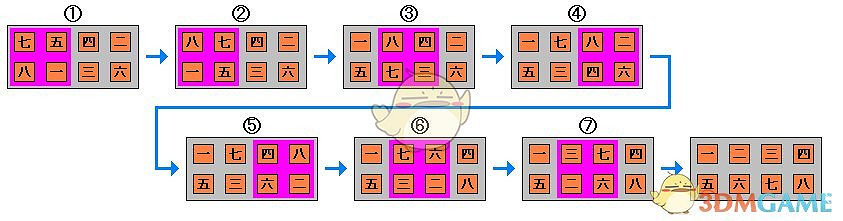 《鬼武者HD復刻版》全成就白金流程攻略