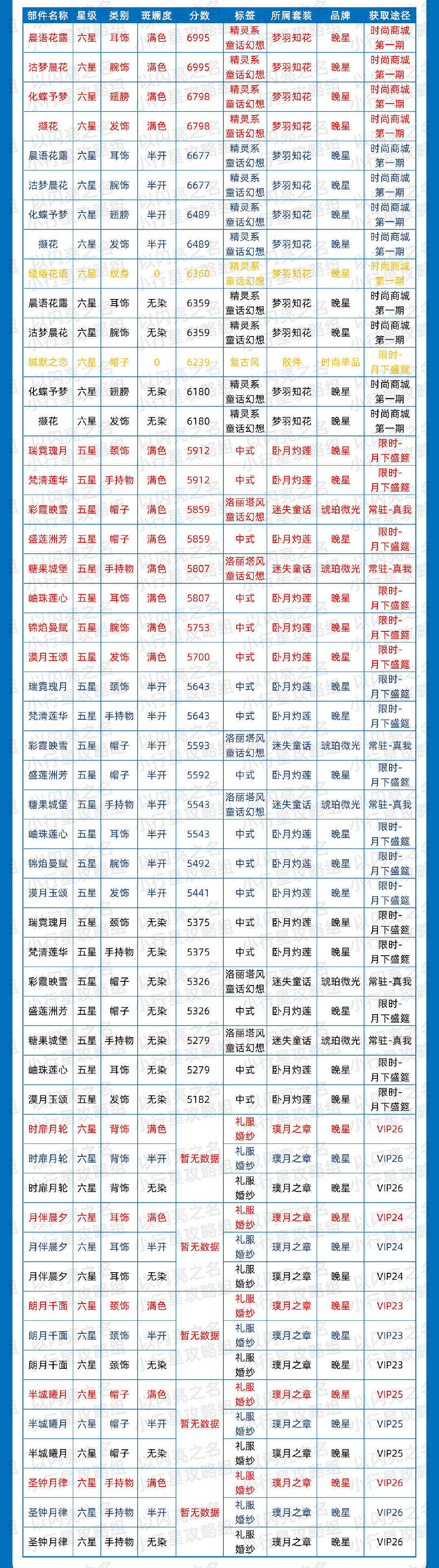 《以閃亮之名》簡約時裝節奏榜 簡約屬性時裝推薦 《以閃亮之名》簡約時裝節奏榜 簡約屬性時裝推薦
