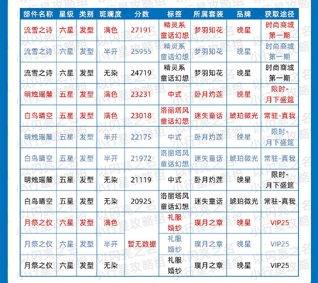 《以閃亮之名》簡約時裝節奏榜 簡約屬性時裝推薦 《以閃亮之名》簡約時裝節奏榜 簡約屬性時裝推薦