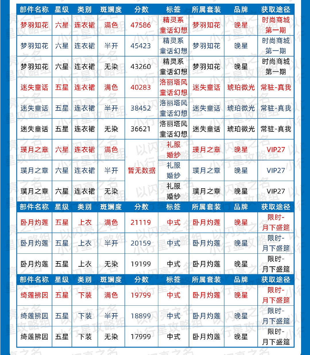 《以閃亮之名》簡約時裝節奏榜 簡約屬性時裝推薦 《以閃亮之名》簡約時裝節奏榜 簡約屬性時裝推薦