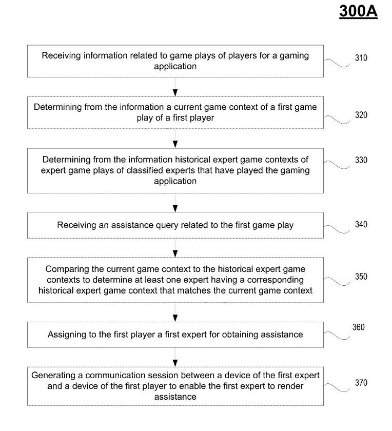 索尼新專利：可以即時連線“遊戲達人”提供遊戲幫助
