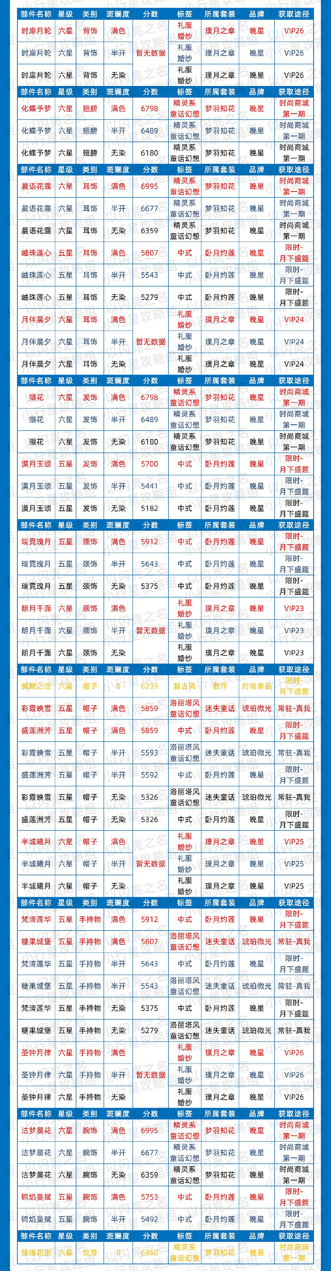 《以閃亮之名》簡約時裝節奏榜 簡約屬性時裝推薦 《以閃亮之名》簡約時裝節奏榜 簡約屬性時裝推薦