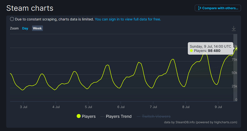 早報：《星戰絕地》新作開發中 《2K24》PC配置
