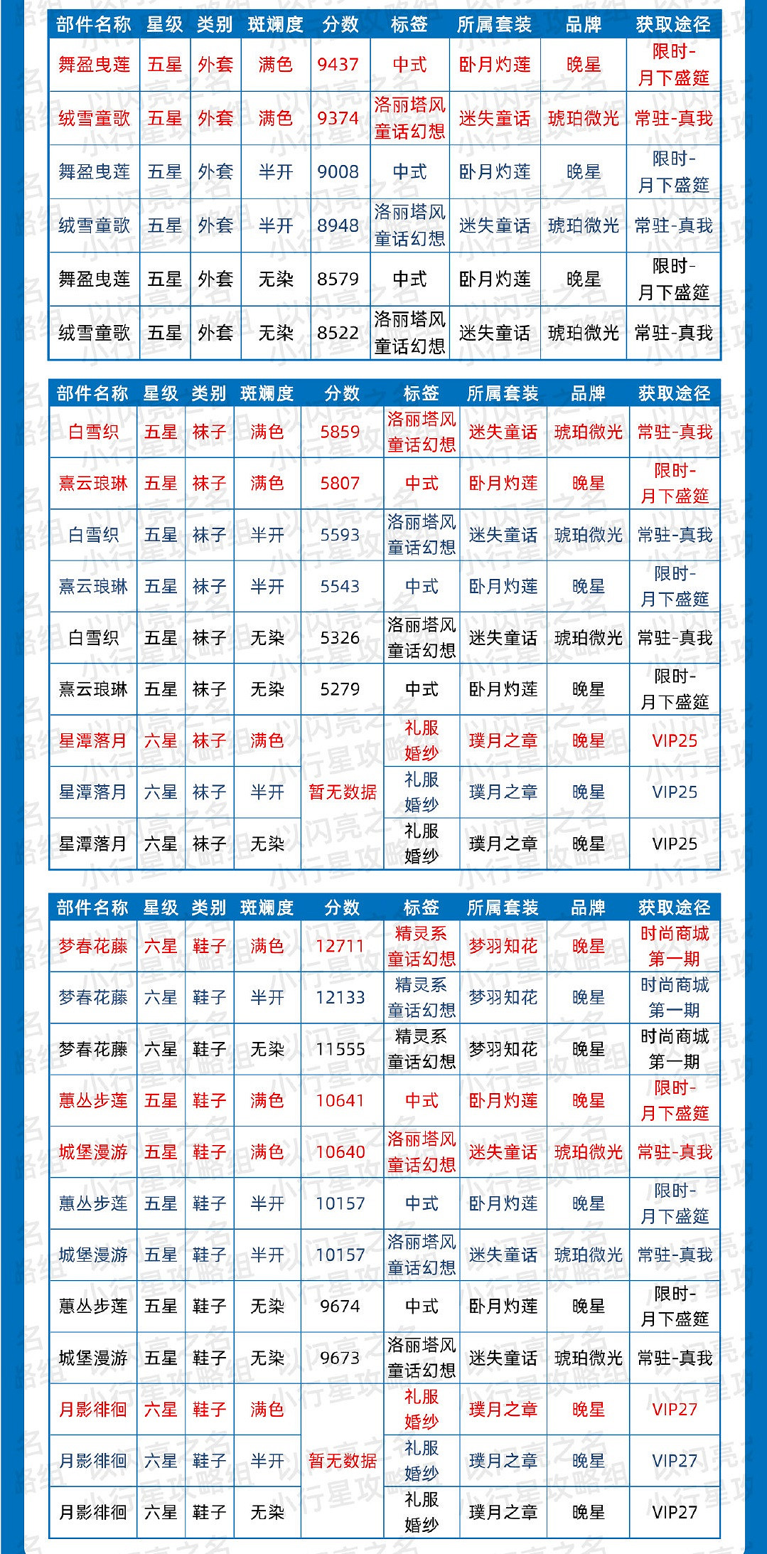 《以閃亮之名》簡約時裝節奏榜 簡約屬性時裝推薦 《以閃亮之名》簡約時裝節奏榜 簡約屬性時裝推薦