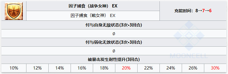《FGO》劍階美杜莎從者圖鑒 劍美杜莎R姐技能立繪寶具一覽 《FGO》劍階美杜莎從者圖鑒 劍美杜莎R姐技能立繪寶具一覽
