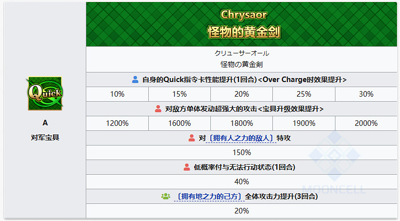 《FGO》劍階美杜莎從者圖鑒 劍美杜莎R姐技能立繪寶具一覽 《FGO》劍階美杜莎從者圖鑒 劍美杜莎R姐技能立繪寶具一覽