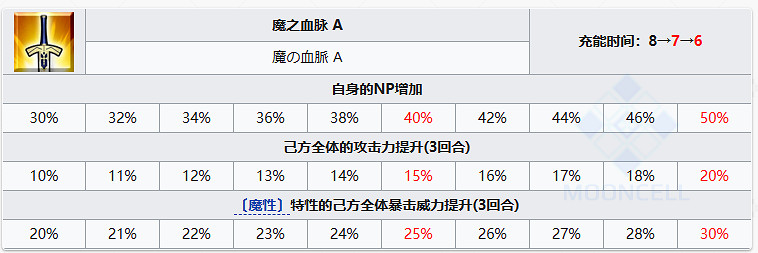 《FGO》劍階美杜莎從者圖鑒 劍美杜莎R姐技能立繪寶具一覽 《FGO》劍階美杜莎從者圖鑒 劍美杜莎R姐技能立繪寶具一覽