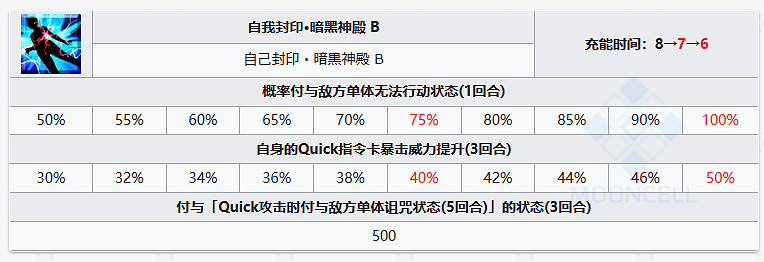《FGO》劍階美杜莎從者圖鑒 劍美杜莎R姐技能立繪寶具一覽 《FGO》劍階美杜莎從者圖鑒 劍美杜莎R姐技能立繪寶具一覽