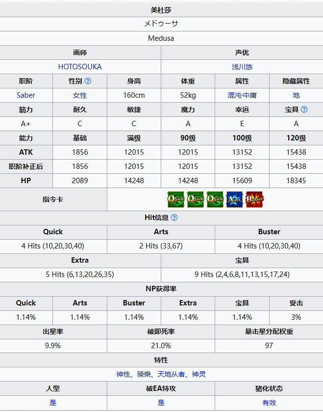 《FGO》劍階美杜莎從者圖鑒 劍美杜莎R姐技能立繪寶具一覽 《FGO》劍階美杜莎從者圖鑒 劍美杜莎R姐技能立繪寶具一覽