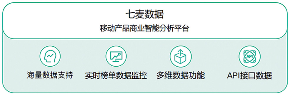 精彩繼續！七麥科技確認參展2023 ChinaJoy BTOB展會