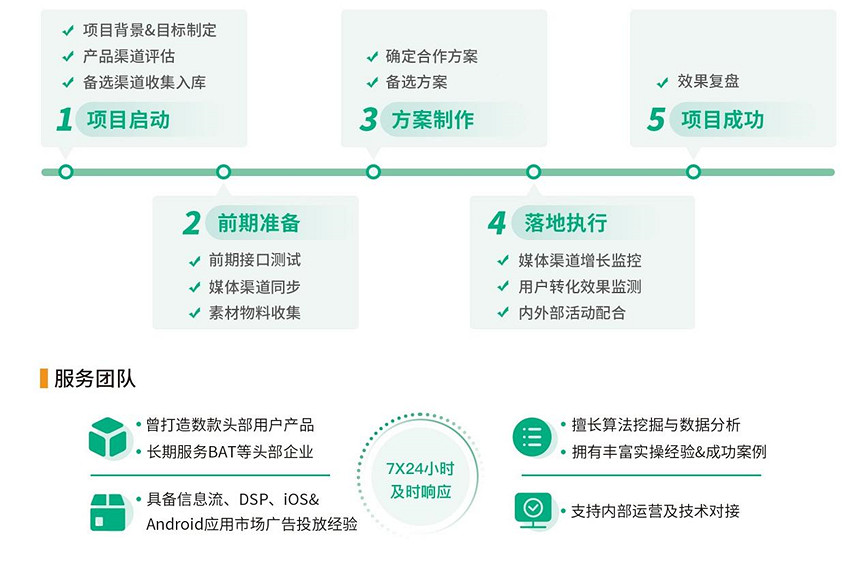 精彩繼續！七麥科技確認參展2023 ChinaJoy BTOB展會