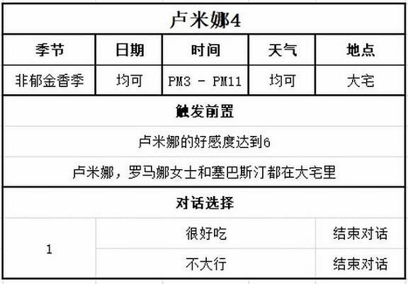 《牧場物語Welcome美麗人生》盧米娜喜好及事件選擇