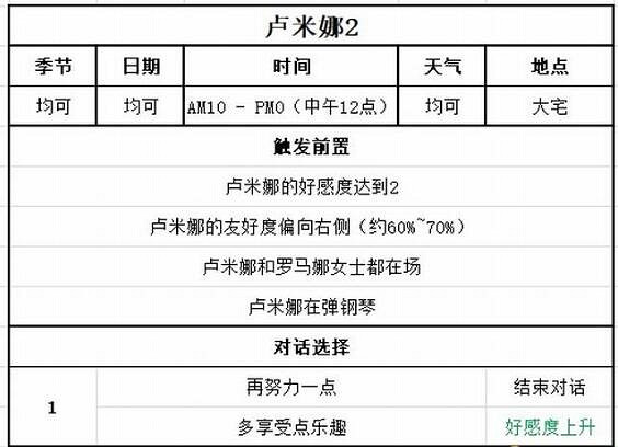 《牧場物語Welcome美麗人生》盧米娜喜好及事件選擇