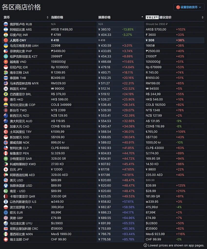 《星際大戰絕地倖存者》不同國家價格一樣嗎?全地區價格一覽 《星際大戰絕地倖存者》不同國家價格一樣嗎?全地區價格一覽