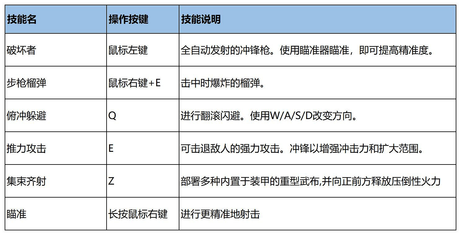 《異域龍潮》圖文攻略 全機甲全技能全裝置全模式