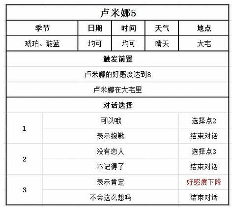 《牧場物語Welcome美麗人生》盧米娜喜好及事件選擇