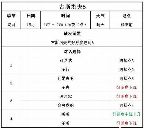 《牧場物語Welcome美麗人生》古斯塔夫喜歡什麽？古斯塔夫事件攻略