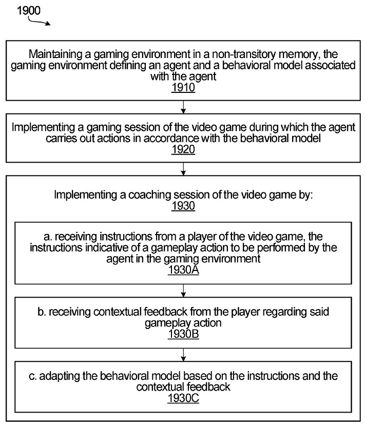 SE新專利:可以讓玩家訓練並改變遊戲中NPC的行為! SE新專利:可以讓玩家訓練並改變遊戲中NPC的行為!