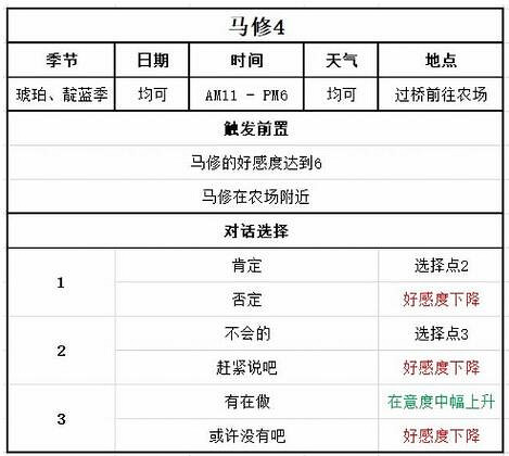 《牧場物語Welcome美麗人生》馬修好感怎麽加？馬修喜好及事件對話選擇