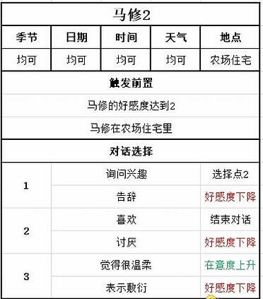 《牧場物語Welcome美麗人生》馬修好感怎麽加？馬修喜好及事件對話選擇