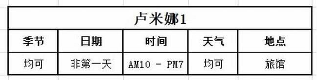 《牧場物語Welcome美麗人生》盧米娜喜好及事件選擇