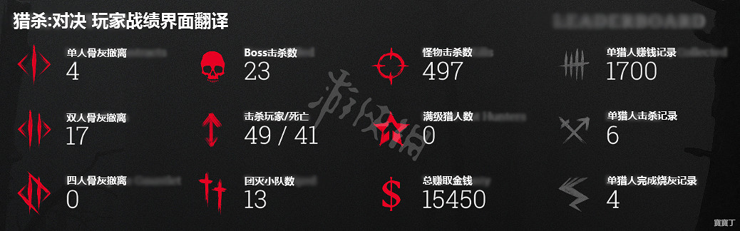 《獵殺：對決》槍械屬性翻譯圖一覽 武器有哪些屬性？