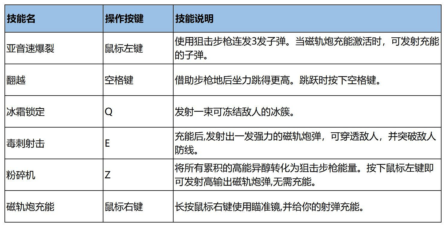 《異域龍潮》圖文攻略 全機甲全技能全裝置全模式